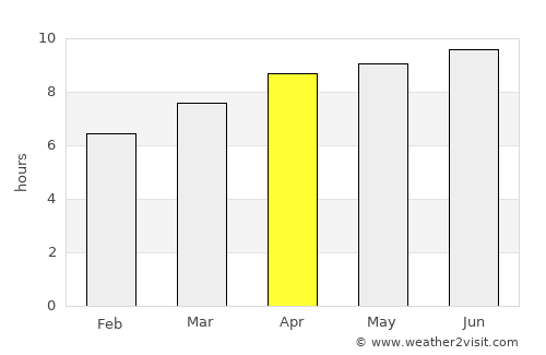 Dobson average rain in April
