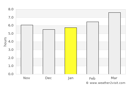 Dobson average rain in January