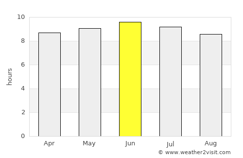 Dobson average rain in June