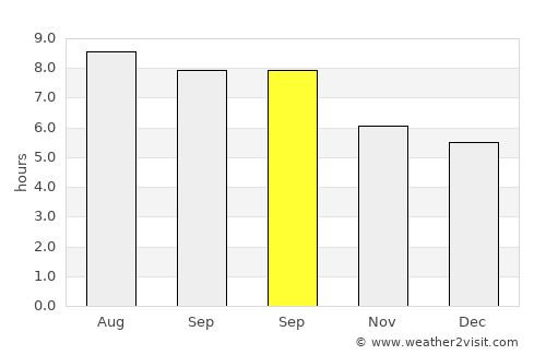 Dobson average rain in September
