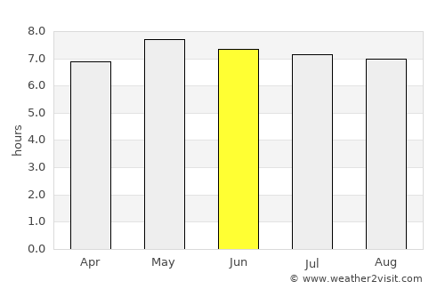 Doctor Arroyo average rain in June