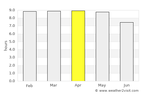 Doctor Mora average rain in April