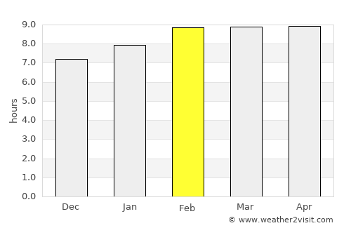 Doctor Mora average rain in February