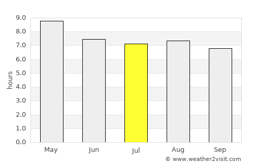 Doctor Mora average rain in July