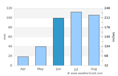 Doctor Mora average rain in June