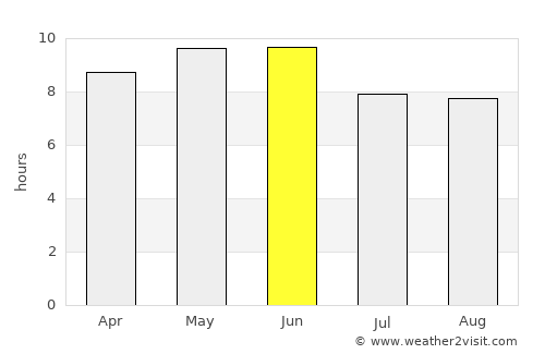 Doda average rain in June