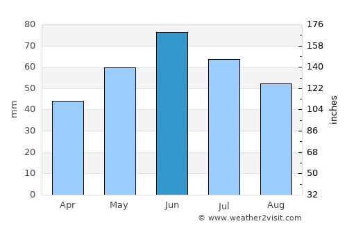 Dodeşti average rain in June