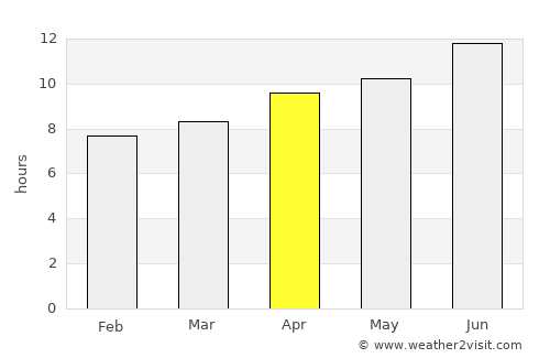 Dodge City average rain in April