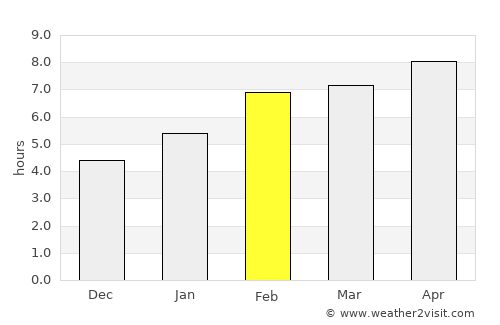 Dodgeville average rain in February