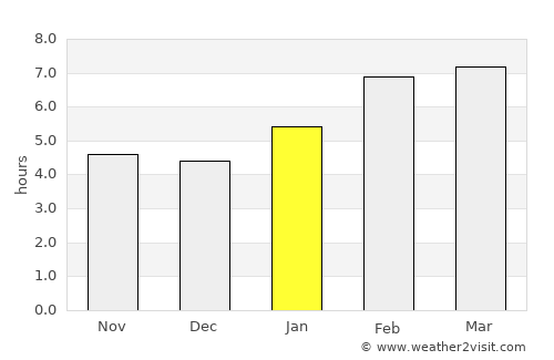 Dodgeville average rain in January