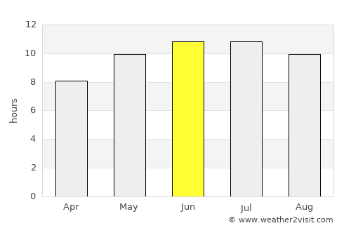 Dodgeville average rain in June