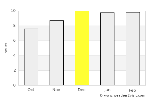 Dodola average rain in December