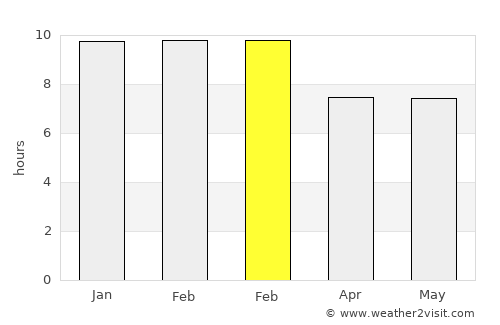Dodola average rain in February