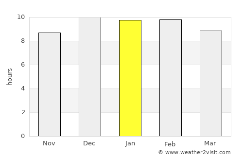 Dodola average rain in January