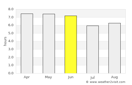 Dodola average rain in June