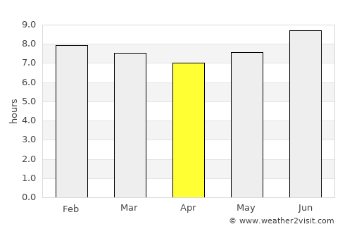 Dodoma average rain in April