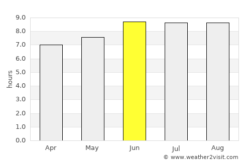 Dodoma average rain in June