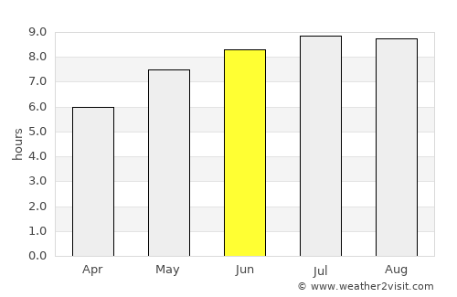Doftana average rain in June