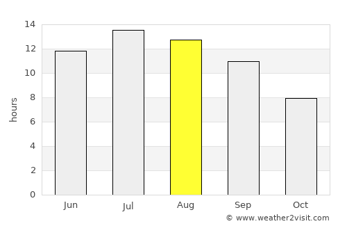 Doğanhisar average rain in August