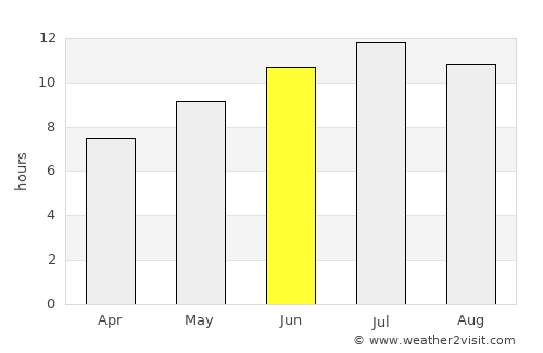 Doğanyurt average rain in June