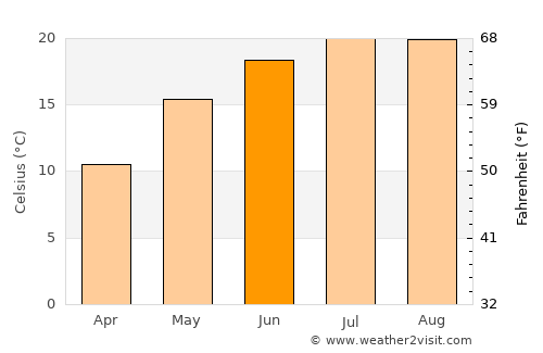 Dognecea average temperature in June