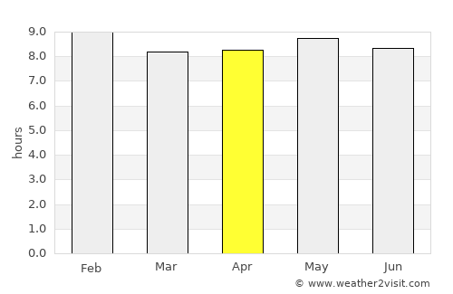 Dogondoutchi average rain in April