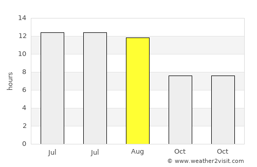 Doğubayazıt average rain in August