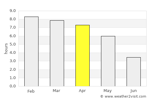 Dohār average rain in April