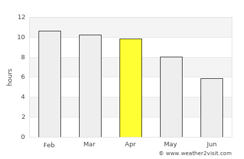Doi Lo average rain in April