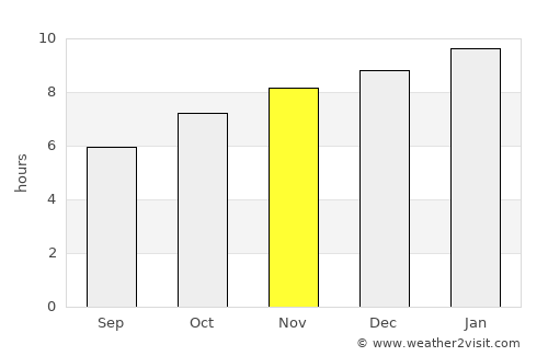 Doi Lo average rain in November