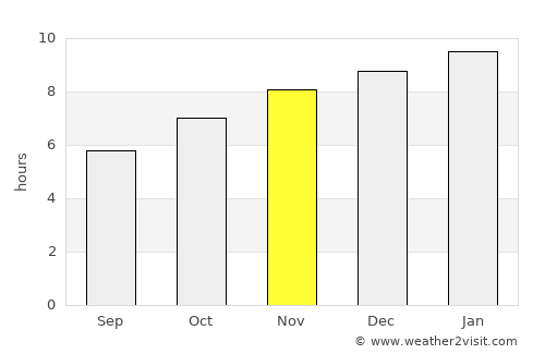 Doi Tao average rain in November