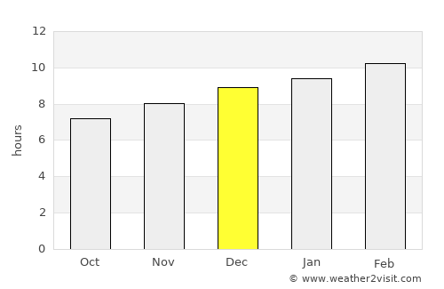 Dok Kham Tai average rain in December