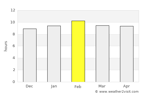 Dok Kham Tai average rain in February