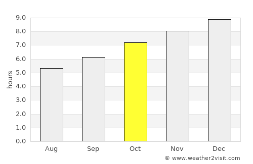 Dok Kham Tai average rain in October