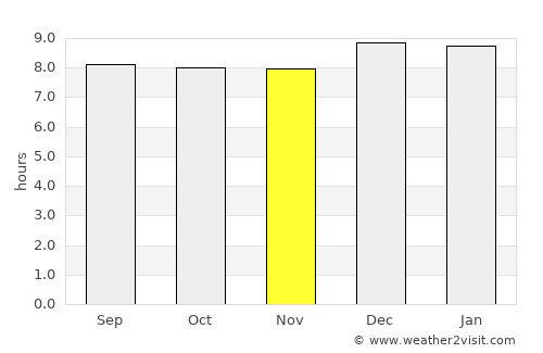 Dokolo average rain in November