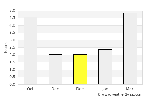 Dol pri Ljubljani average rain in December