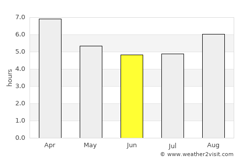 Dolavón average rain in June