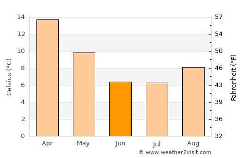 Dolavón average temperature in June