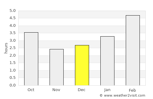 Dolbeau-Mistassini average rain in December