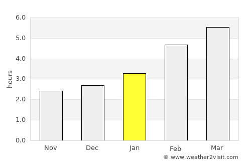 Dolbeau-Mistassini average rain in January