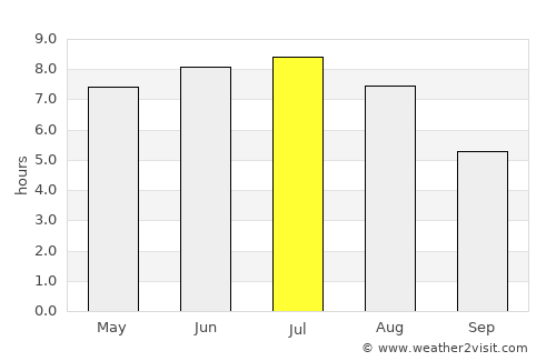 Dolbeau-Mistassini average rain in July