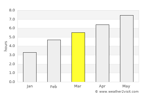 Dolbeau-Mistassini average rain in March