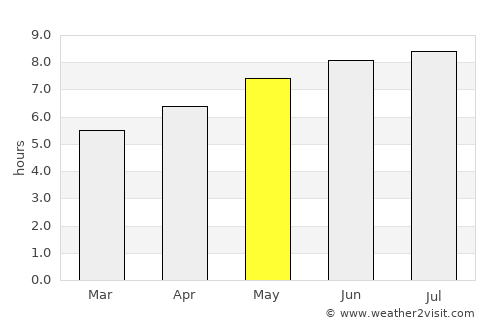 Dolbeau-Mistassini average rain in May
