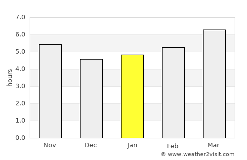 Dolianova average rain in January