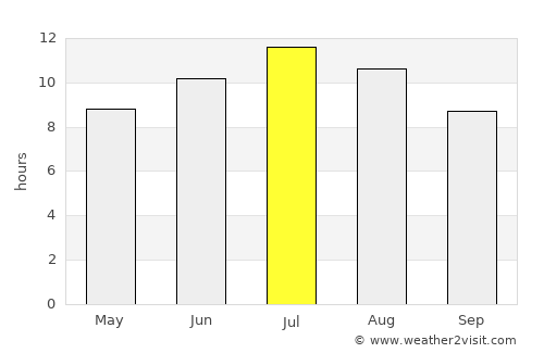 Dolianova average rain in July