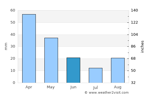 Dolianova average rain in June