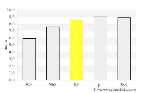 Doljeşti average rain in June