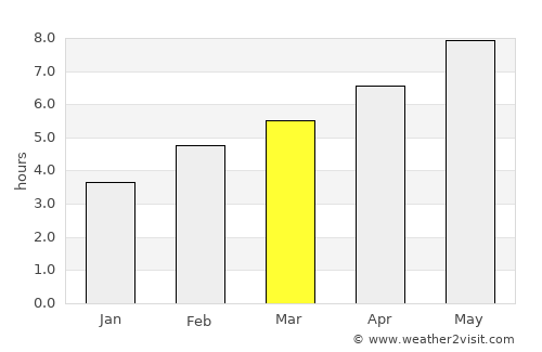 Dollard-Des Ormeaux average rain in March