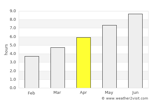 Dolna Banjica average rain in April