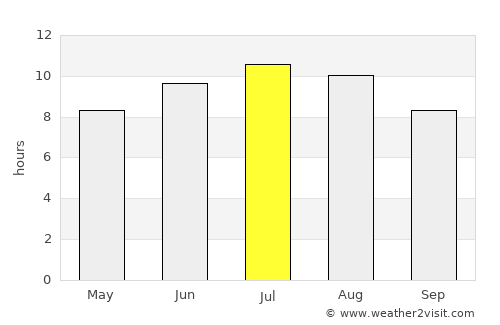 Dolna Mitropoliya average rain in July